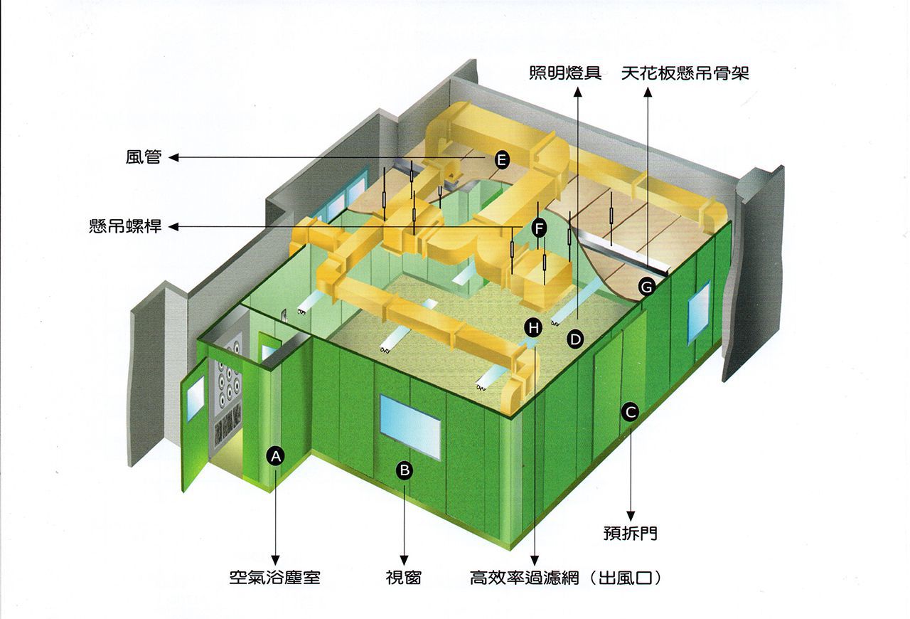 無塵室施作